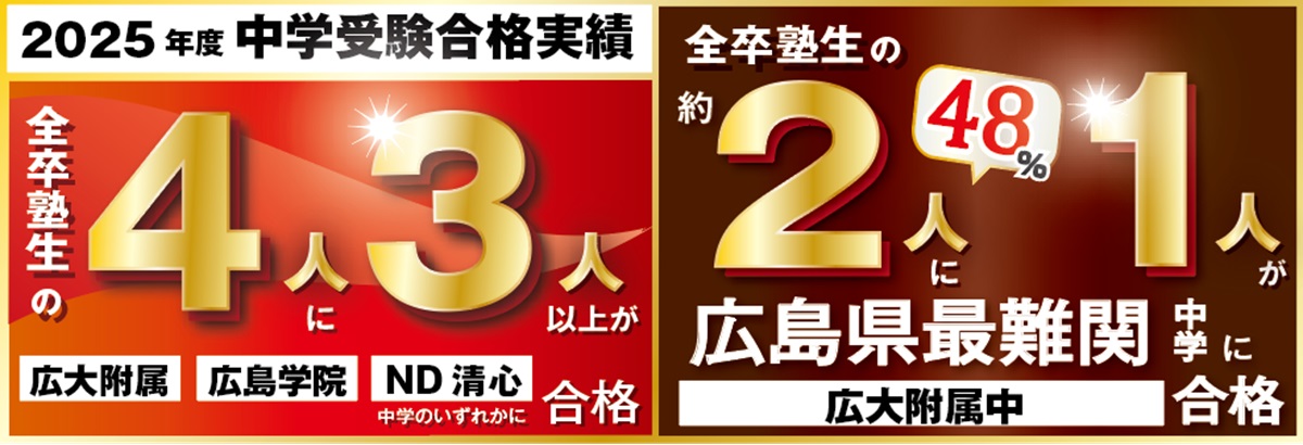 プレ灘中入試|広島の中学受験、四谷大塚NET採用塾 | 広島の学習塾・進学塾・個別指導|大木スクール